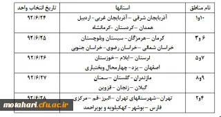 جدول زمانبندی منطقه ای جهت انتخاب واحد