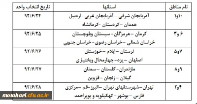 جدول زمانبندی منطقه ای جهت انتخاب واحد