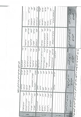 برنامه هفتگی کارشناسی ناپیوسته ترم اول 93-92