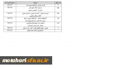 زمانبدی انتخاب واحد