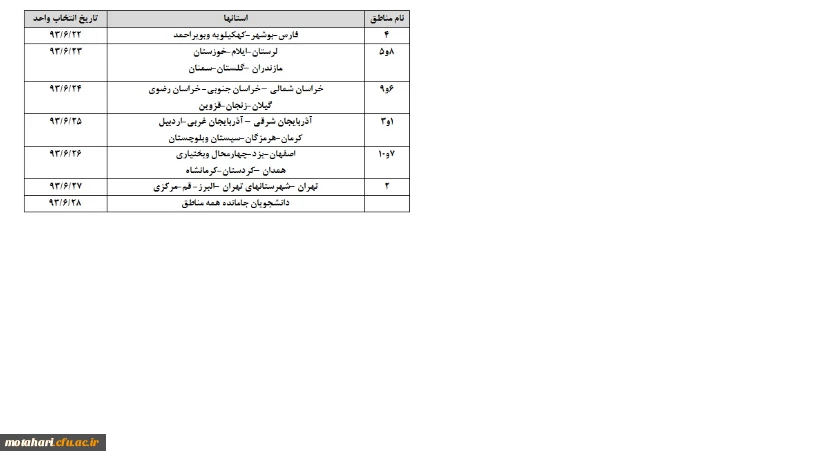 زمانبدی انتخاب واحد