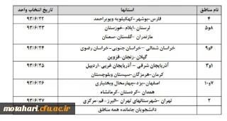 قابل توجه کلیه دانشجویان

زمانبندی منطقه ای انتخاب واحد