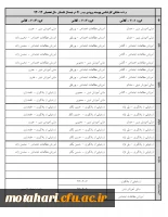 اطلاعیه
برنامه هفتگی کارشناسی پیوسته ورودی بهمن 91 در نیمسال تابستان 94-93 2
