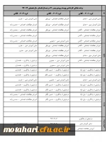 اطلاعیه
برنامه هفتگی کارشناسی پیوسته ورودی بهمن 91 در نیمسال تابستان 94-93 2