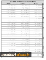 اطلاعیه 
انتخاب واحد نیمسال تابستان 94-93  2