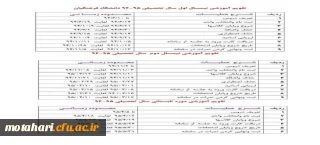 تقویم آموزشی سال تحصیلی 95 - 94 دانشگاه فرهنگیان