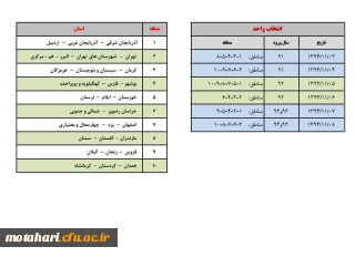 برنامه زمانبندی انتخاب واحد نیمسال دوم 95-94