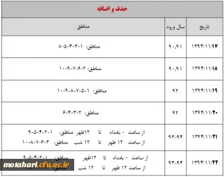 اطلاعیه

برنامه زمانبندی حذف و اضافه