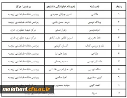 اسامی نفرات راه یافته به مرحله کشوری بیست وششمین چشنواره علمی -ادبی وهنری  2