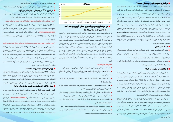 سرشماری نفوس و مسکن سال 95 8