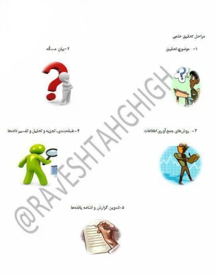 رتبه بندی مقالات - همایش ها - فصل نامه ها  4