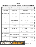 برنامه امتحانات کارشناسی پیوسته ناپیوسته در نیمسال دوم سال تحصیلی 96 - 95 مرکزآموزش عالی شهید مطهری خوی 2