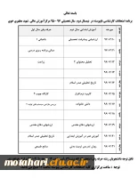 برنامه امتحانات کارشناسی پیوسته ناپیوسته در نیمسال دوم سال تحصیلی 96 - 95 مرکزآموزش عالی شهید مطهری خوی 3