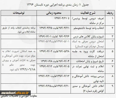 برنامه هفتگی و تقویم آموزشی  نیمسال تابستان 96-95