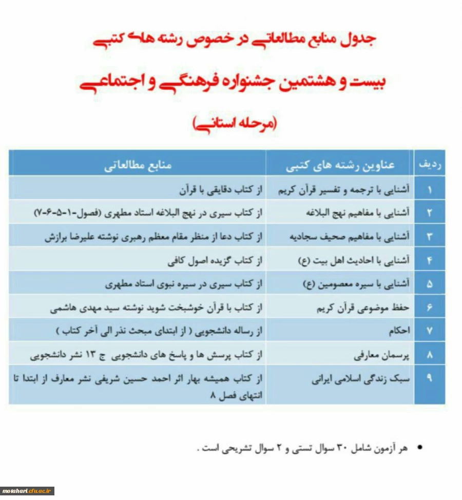 منابع بخش کتبی (معارف دینی) بیست و هشتمین جشنواره فرهنگی دانشجو معلمان دانشگاه فرهنگیان  2