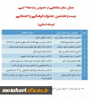 منابع بخش کتبی (معارف دینی) بیست و هشتمین جشنواره فرهنگی دانشجو معلمان دانشگاه فرهنگیان 2