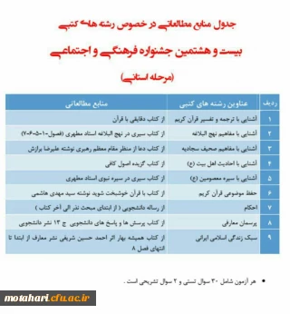 منابع بخش کتبی (معارف دینی) بیست و هشتمین جشنواره فرهنگی دانشجو معلمان دانشگاه فرهنگیان