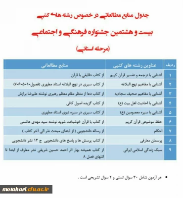 منابع بخش کتبی (معارف دینی) بیست و هشتمین جشنواره فرهنگی دانشجو معلمان دانشگاه فرهنگیان