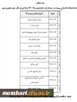 برنامه امتحانات کارشناسی پیوسته در  نیمسال اول  سال تحصیلی 98 -97 مرکزآموزش عالی  شهید مطهری خوی 2