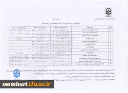 قابل توجه دانشجویان محترم

تقویم آموزشی سال تحصیلی 99-98 دانشگاه فرهنگیان 2