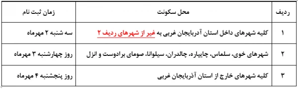 زمانبندی ثبت نام دانشجویان ورودی 98 