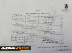 قابل توجه کلیه دانشجویان محترم

تقویم آموزشی کلیه مقاطع دانشگاه فرهنگیان در سال تحصیلی 1400-1399 2