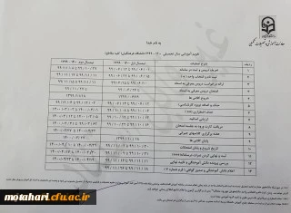 قابل توجه کلیه دانشجویان محترم

تقویم آموزشی کلیه مقاطع دانشگاه فرهنگیان در سال تحصیلی 1400-1399
