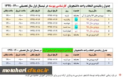 اطلاعیه مهم آموزشی

جدول زمانبندی انتخاب واحد دانشجویان کارشناسی پیوسته در نیمسال اول سالتحصیلی ۱۴۰۰_۱۳۹۹ 2