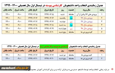 اطلاعیه مهم آموزشی

جدول زمانبندی انتخاب واحد دانشجویان کارشناسی پیوسته در نیمسال اول سالتحصیلی ۱۴۰۰_۱۳۹۹