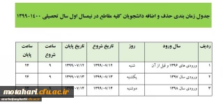 جدول زمان بندی حذف و اضافه دانشجویان کلیه مقاطع در نیمسال اول سال تحصیلی 1400-1399