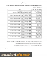 گروه بندی تدریس های انلاین