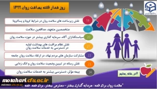برگزاری مسابقه
هفته بهداشت روان برای علاقمندان سلامت (هفته سوم مهرماه)