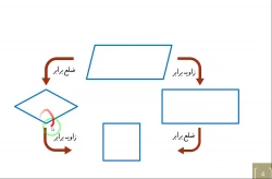 جلسه شانزدهم