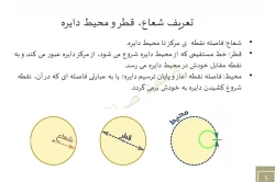 جلسه 15 محیط چند ضلعی های منظم
